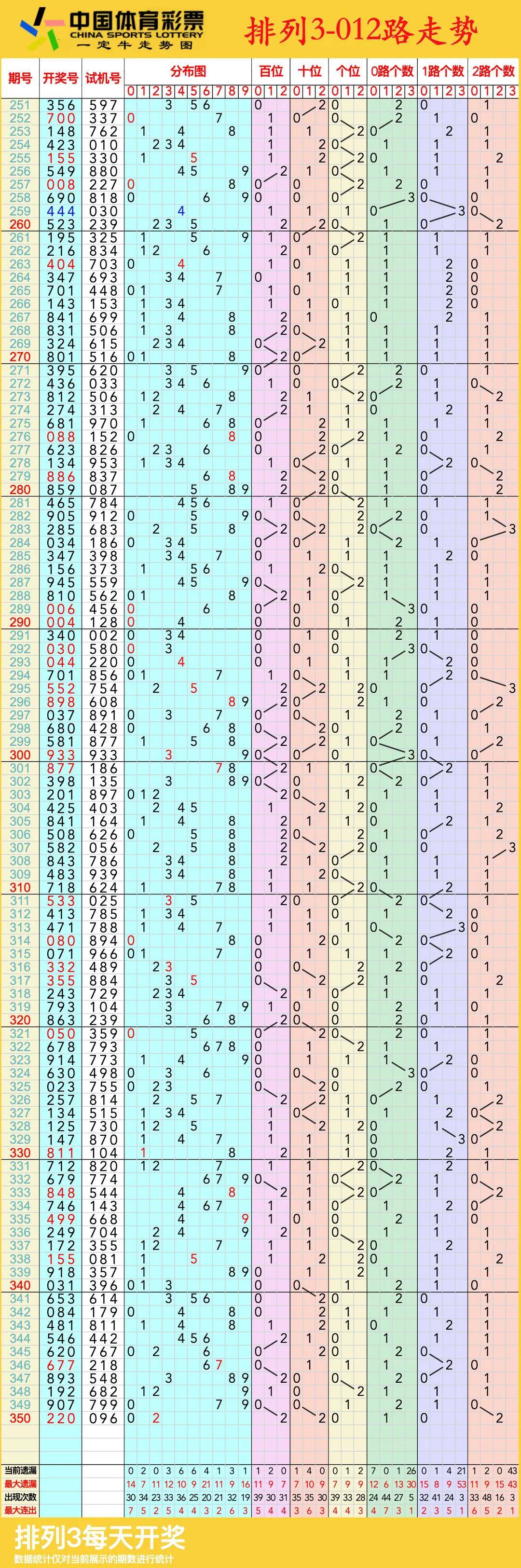 详细阅读:江苏快三走势围(江苏快三走势结果) 江苏快三走势围(江苏快三走势结果)